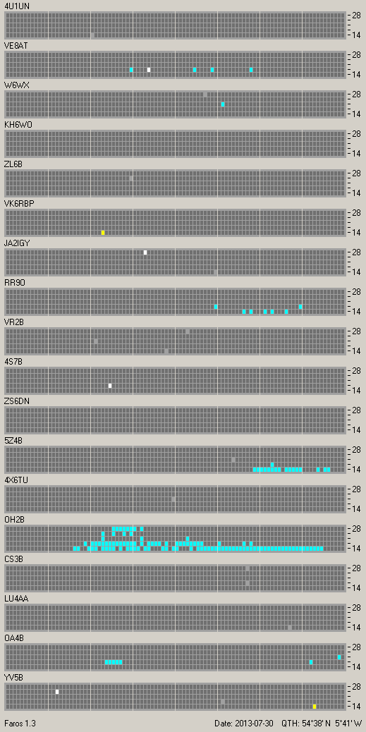 Faros output file