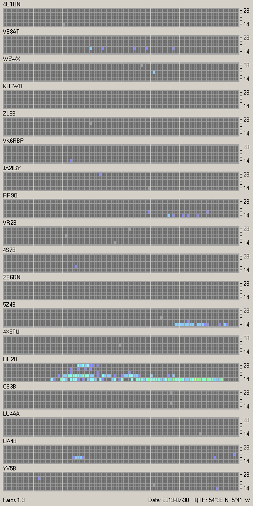 Faros output file