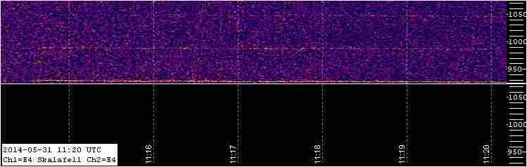 Latest trace CH 1 & CH 2
